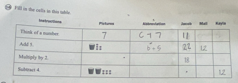 Fill in the cells in this table.