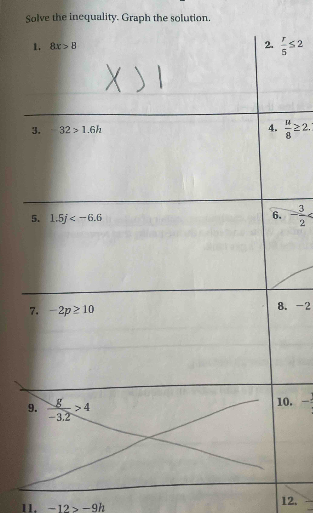 Solve the inequality. Graph the solution.
 r/5 ≤ 2
 u/8 ≥ 2.
- 3/2 
-2
.
11. -12>-9h
12.