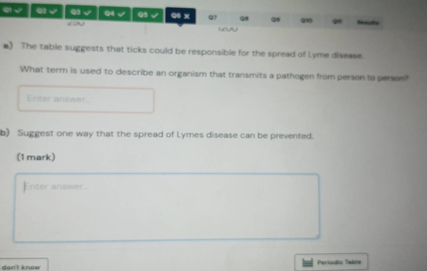 01 √ o2 Q1 Q4 Q5 Q6 x Q7 Q8 Q Q1 
Results 
BZRAS 
a) The table suggests that ticks could be responsible for the spread of Lyme disease. 
What term is used to describe an organism that transmits a pathogen from person to person? 
Enter answer.. 
b) Suggest one way that the spread of Lymes disease can be prevented. 
(1 mark) 
Enter answer... 
Periodic Table 
don't know