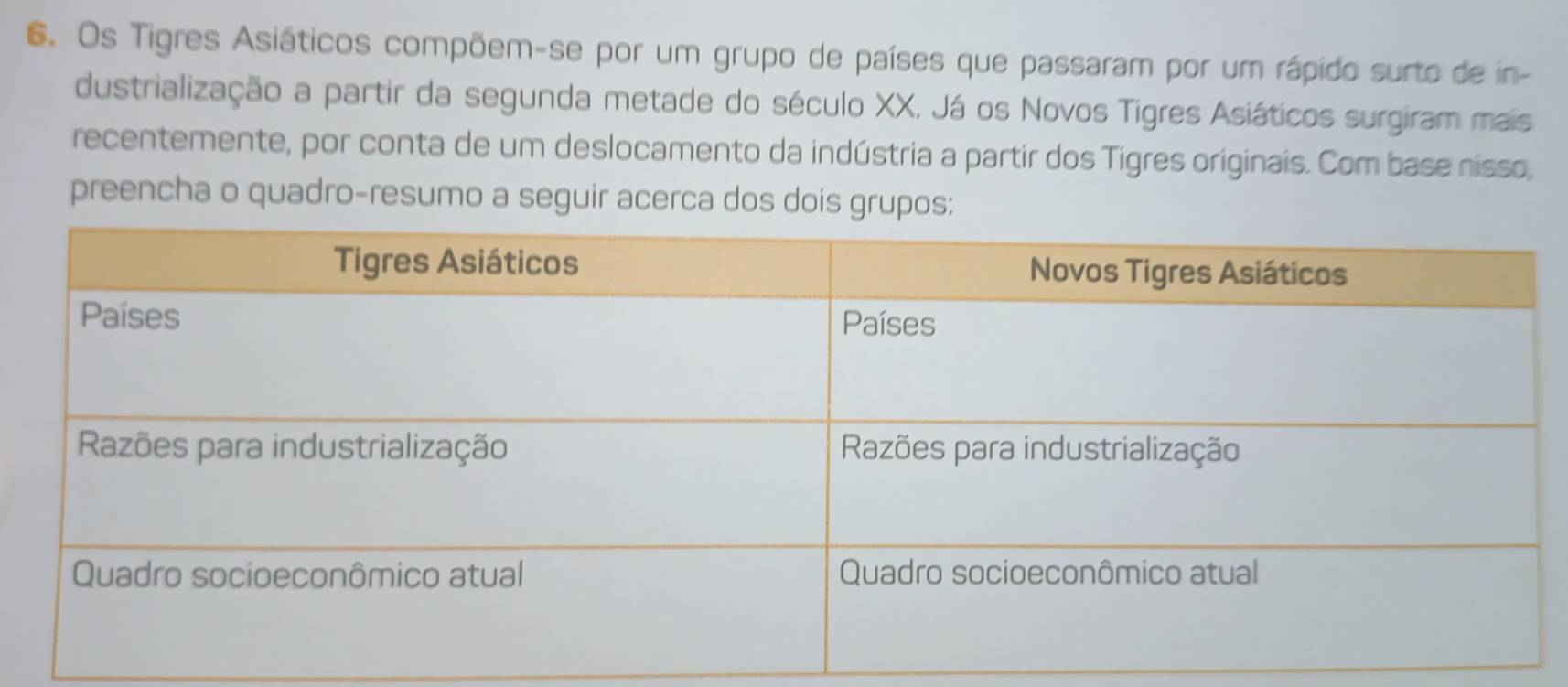 Os Tigres Asiáticos compõem-se por um grupo de países que passaram por um rápido surto de in- 
dustrialização a partir da segunda metade do século XX, Já os Novos Tigres Asiáticos surgiram mais 
recentemente, por conta de um deslocamento da indústria a partir dos Tigres originais. Com base nisso, 
preencha o quadro-resumo a seguir acerca dos dois grupos: