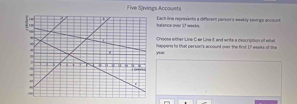 Five Savings Accounts 
Each line represents a different person's weekly savings account 
balance over 17 weeks. 
Choose either Line C or Line E and write a description of what 
happens to that person's account over the first 17 weeks of the
year.