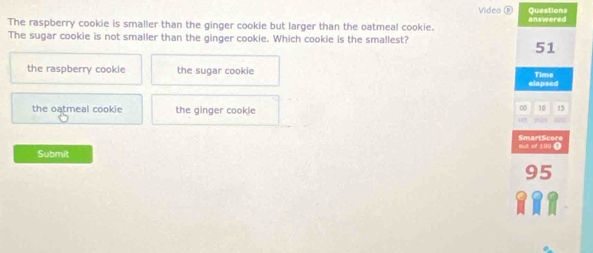 Vídeo ( Questions
The raspberry cookie is smaller than the ginger cookie but larger than the oatmeal cookie. answered
The sugar cookie is not smaller than the ginger cookie. Which cookie is the smallest?
51
the raspberry cookie the sugar cookie elapsed Time
the oatmeal cookie the ginger cookle
∞ 10 15
out of 100 0 m r cor 
Submit
5