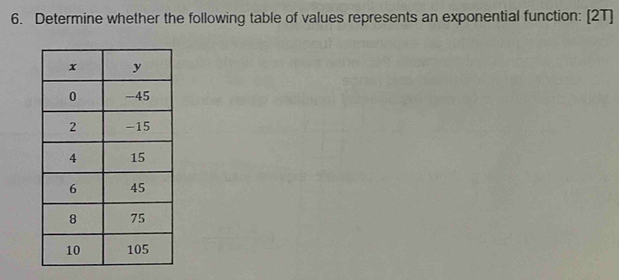 Determine whether the following table of values represents an exponential function: [2T]