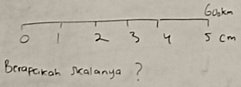 Beraparah Scalanya?