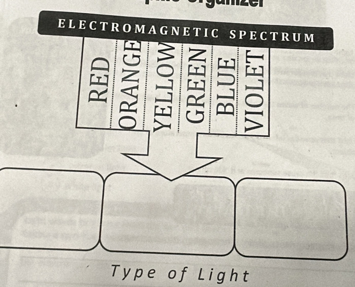 Type of Light