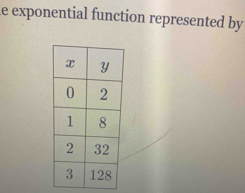 le exponential function represented by