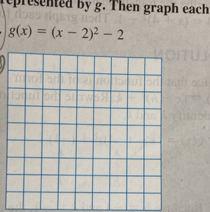 represented by g. Then graph each
g(x)=(x-2)^2-2