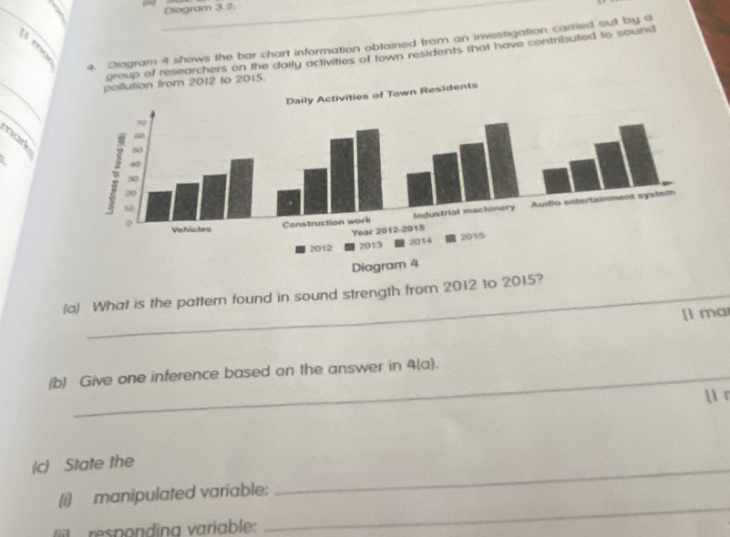 Diagram 3.2. 
_ 
_ 

4. Diagram 4 shows the bar chart information obtained from an investigation carred out by a 
group of researchers on the daily activities of town residents that have contributed to sound 
_ 
to 2015. 
_ 
nark 
(a) What is the pattern found in sound strength from 2012 to 2015? 
[l mar 
(b) Give one inference based on the answer in 4(a). 
ll r 
(c) State the 
(i) manipulated variable: 
_ 
respondina variable: 
_