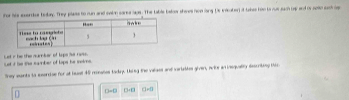 For his exercise today, Trey plans to run and swim some laps. The table below shows how long (in minutes) it takes him to run each lap and to swim sach lap 
Let x be the number of laps he runs. 
Lets be the number of laps he swims. 
Trey wants to exercise for at least 40 minutes today. Using the values and variables given, write an inequality describing this.
□ =□ □ □ >□