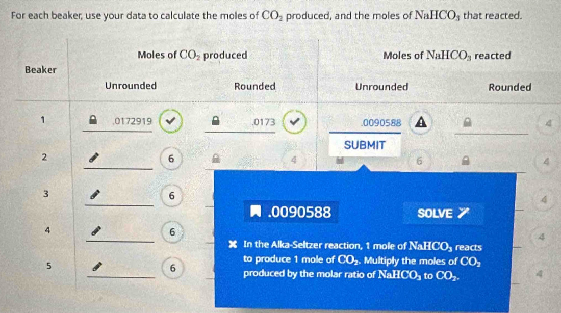 For each beaker, use your data to calculate the moles of CO_2 produced, and the moles of NaHCO_3 that reacted. 
Moles of CO_2 produced Moles of NaHCO_3 reacted 
Beaker 
Unrounded Rounded Unrounded Rounded 
_ 
_ 
_
1 .0172919 0173 .0090588 4 
_ 
SUBMIT 
_ 
2 
6 
4 
6 
4 
_ 
3 
6 
_ 
4 
. 0090588 SOLVE Y
_ 
4 
6 
_ 
4 
X In the Alka-Seltzer reaction, 1 mole of Na HCO_3 reacts 
5 
to produce 1 mole of CO_2. Multiply the moles of CO_2
_ 
6 
produced by the molar ratio of NaHCO_3 to CO_2. 4