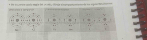 € De acuerdo con la regla del octeto, dibuja el comportamiento de los siguientes átomos.