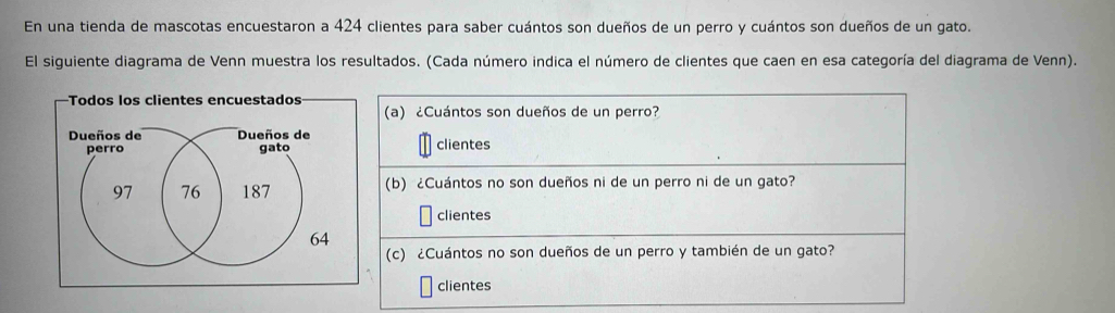 En una tienda de mascotas encuestaron a 424 clientes para saber cuántos son dueños de un perro y cuántos son dueños de un gato. 
El siguiente diagrama de Venn muestra los resultados. (Cada número indica el número de clientes que caen en esa categoría del diagrama de Venn). 
-Todos los clientes encuestados 
(a) ¿Cuántos son dueños de un perro? 
Dueños de Dueños de 
perro gato clientes
97 76 187 (b) ¿Cuántos no son dueños ni de un perro ni de un gato? 
clientes
64
(c) ¿Cuántos no son dueños de un perro y también de un gato? 
clientes