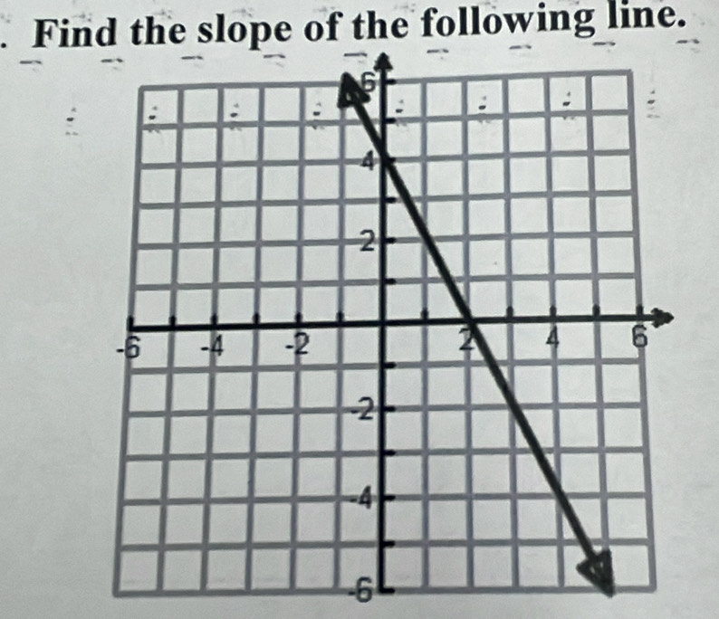 Find the slope of the following line.
-6