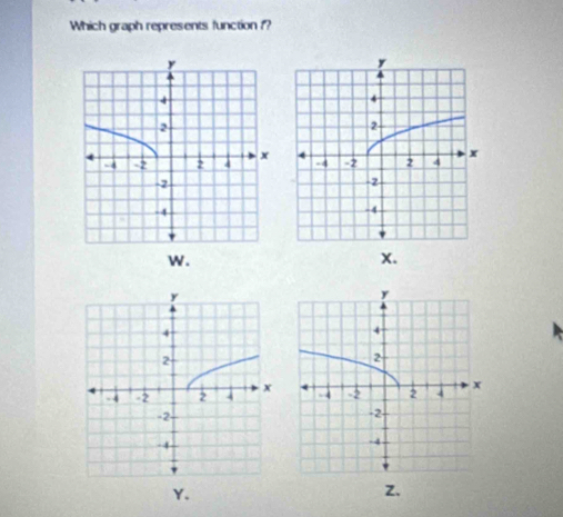 Which graph represents function ?? 

W. 
Y. 
Z.