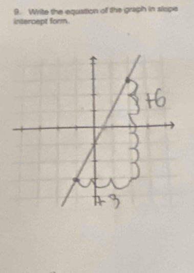 Write the equation of the graph in sliope 
intercept form.