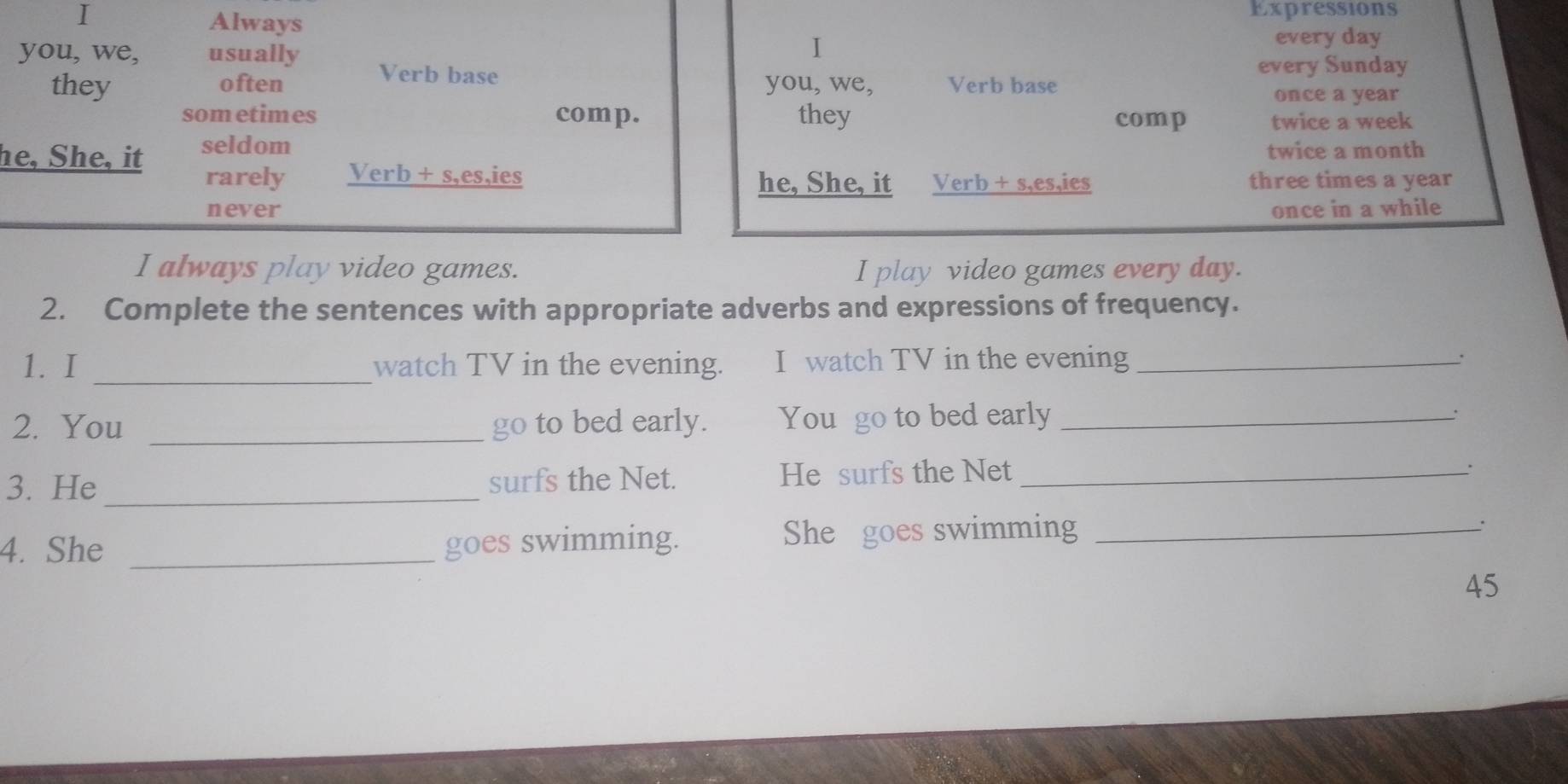 Always Expressions 
I 
every day
you, we, usually Verb base 
every Sunday 
they often you, we, Verb base 
once a year 
sometimes comp. they comp twice a week 
he, She, it seldom twice a month 
rarely Verb + s,es,ies he, She, it Verb + s,es,ies three times a year 
never once in a while 
I always play video games. I play video games every day. 
2. Complete the sentences with appropriate adverbs and expressions of frequency. 
_ 
1. I watch TV in the evening. I watch TV in the evening _: 
2. You _go to bed early. You go to bed early _: 
3. He_ surfs the Net. He surfs the Net_ 
. 
4. She _goes swimming. She goes swimming_ 
45