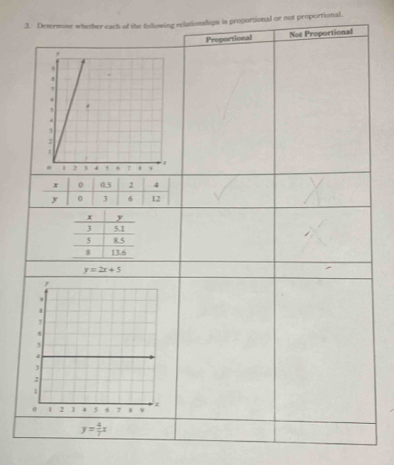 nships is proportional or not proportional.