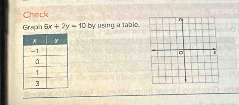 Check 
Graph 6x+2y=10 by using a table.