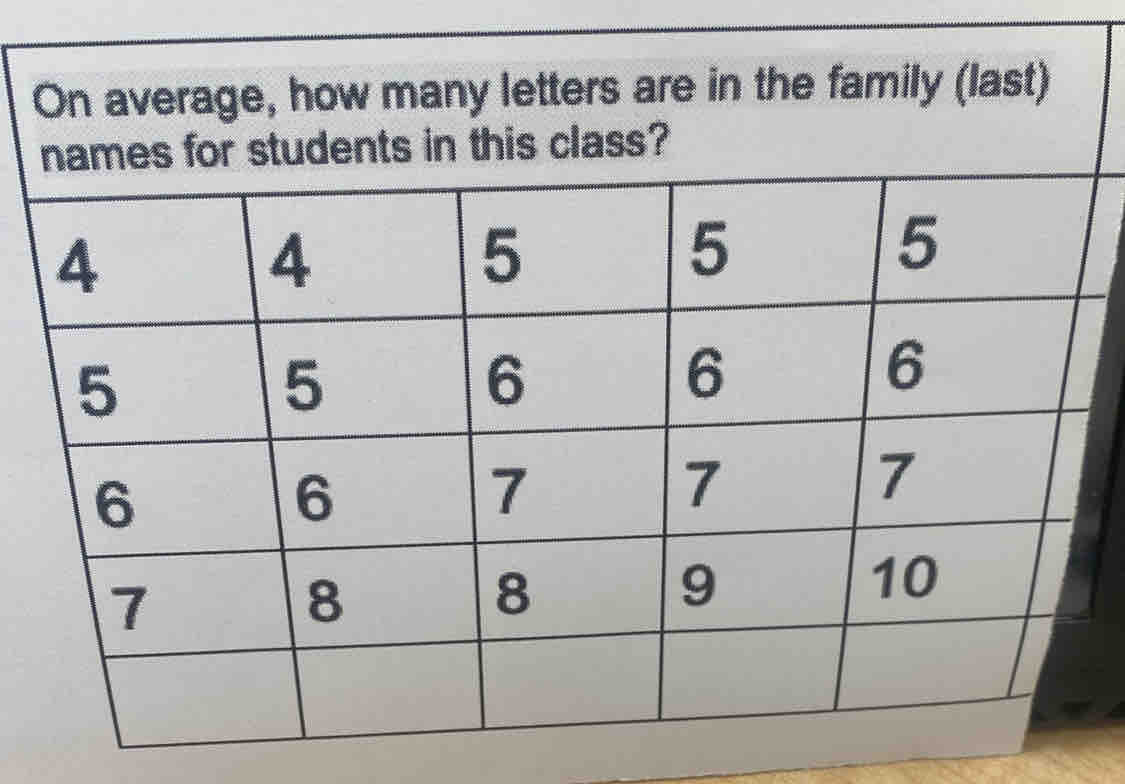 On average, how many letters are in the family (last)