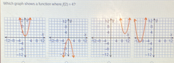 Which graph shows a function where f(2)=4
x
12