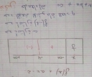 f(x)=ax-2
aol 2o
f(-1) bgliok 2
goaall do glod anills
2+bx p co aolod