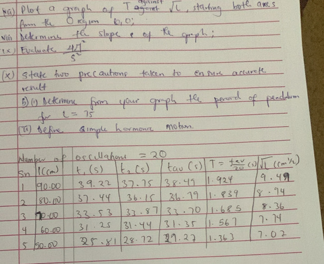 way Plot a graph of T egctinst sqrt(L) ,stading bote anes 
frm the O region 6, 0)
w betorming fe slops e of ke gmph; 
(X) Eveluete  4π^2/s^2 
(X ) state two precauhons takcen to enpur accurete 
rcsult 
③)( Actomnc from your graph tee perond of pendelom 
for L=75
(t defineimple hermonn mohen. 
Numbu op occillahons =20
Sn 1Ccm) 4, (s) t, (S) tao (s) T= tev/20  (. ) sqrt(1)(cm n) 
1 90. 00 39. 22 37. 75 38. 4 11. 924 9. 49
2 80. 00 37. 44 36. 15 36. 79 1. 839 8. 94
3 Hp:00 33. 53 33. 87 33. 70 1. 68 5 8. 36
4 60. 00 31 25 31. 1y 31. 35 1. 567 7. 74
5 50. 00 25. 81 28. 72 9. 27 1. 363 7. 02