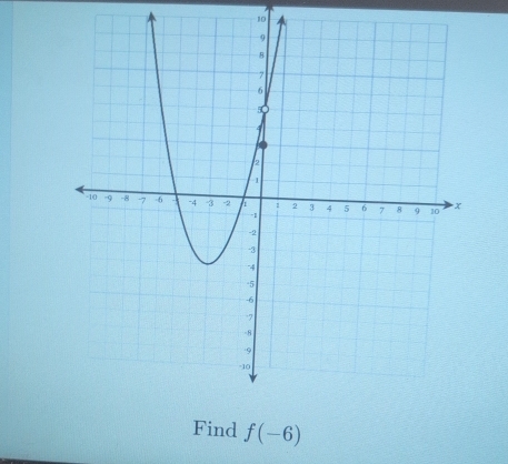 Find f(-6)