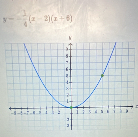 y=- 1/4 (x-2)(x+6)