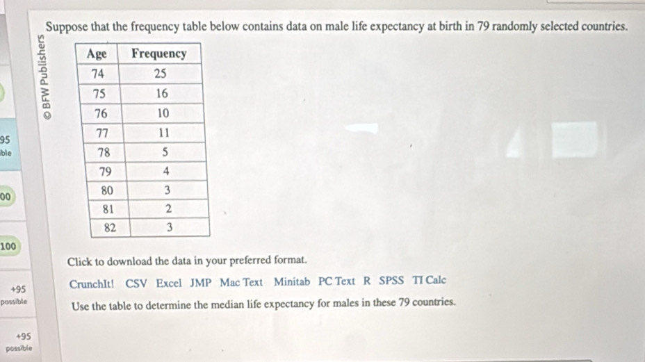 Suppose that the frequency table below contains data on male life expectancy at birth in 79 randomly selected countries.
95
ble
00
100
Click to download the data in your preferred format. 
+95 CrunchIt! CSV Excel JMP Mac Text Minitab PC Text R SPSS TI Calc 
possible Use the table to determine the median life expectancy for males in these 79 countries. 
+ 95
possible