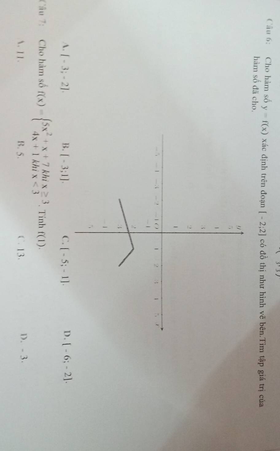 3,3)3) 
Câu 6: Cho hàm số y=f(x) xác định trên đoạn [-2;2] có đồ thị như hình vẽ bên.Tìm tập giá trị của
hàm số đã cho.
A. [-3;-2]. B. [-3;1]. C. [-5;-1]. D. [-6;-2]. 
Câu 7: Cho hàm số f(x)=beginarrayl 5x^2+x+7khix≥ 3 4x+1khix<3endarray.. Tính f(1).
、 11. B. 5. C. 13.
D. - 3.