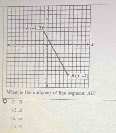 (2,-2)
(-5,3)
(3,-5)
(-2,2)