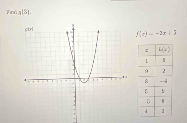 Find g(3).
f(x)=-3x+5
-9