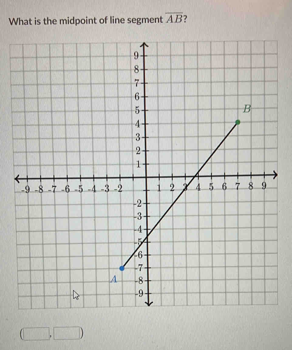 What is the midpoint of line segment overline AB
(□ ,□ )