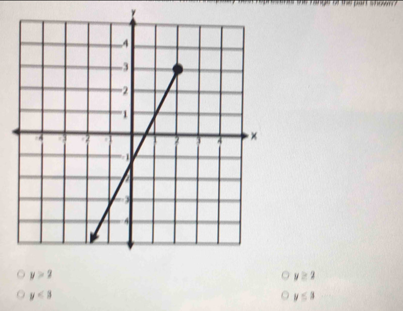 y>2
y≥ 2
y<3</tex>
y≤ 3