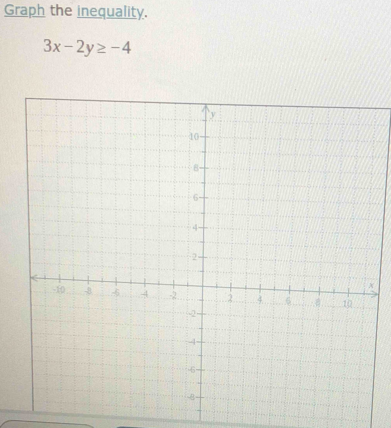 Graph the inequality.
3x-2y≥ -4