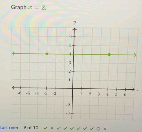 Graph x=2.
x
tart over 9 of 10