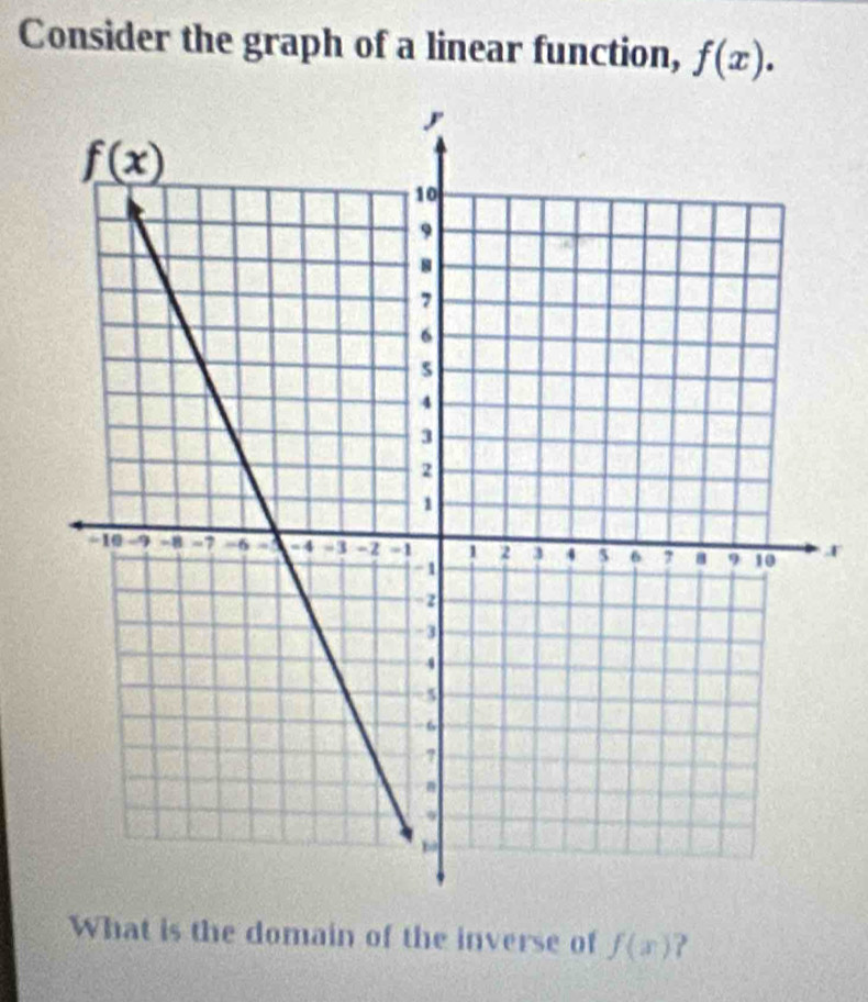 Consider the graph of a linear function, f(x).
r
What is the domain of the inverse of f(x) ?