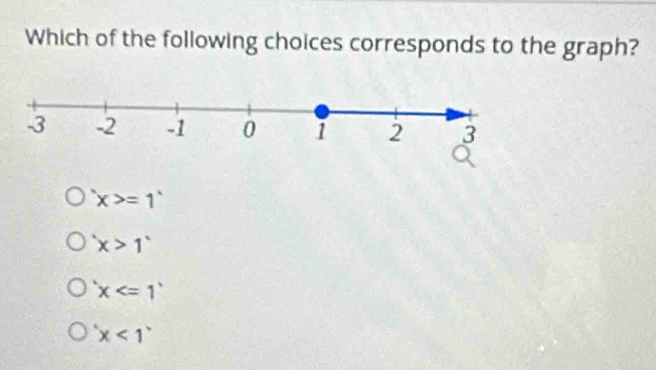 Which of the following choices corresponds to the graph?
'x>=1'
'x>1'
x
x<1°