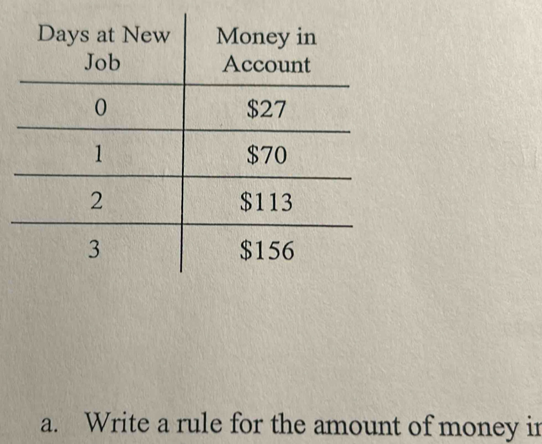 Write a rule for the amount of money in