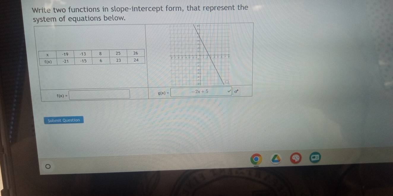 Write two functions in slope-intercept form, that represent the
system of equations below.
f(x)=□ g(x)=□ -2x+5 0
Submit Question