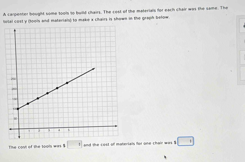 Solved: A carpenter bought some tools to build chairs. The cost of the ...