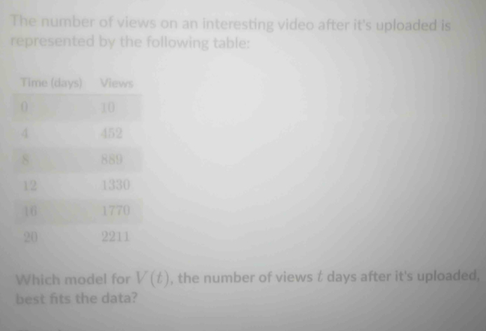 The number of views on an interesting video after it's uploaded is 
represented by the following table: