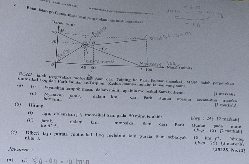 ] [ LEE ChơNG TEE ] 
6 
[ MATHEMATICS ACCELERATION REVISION (1449/5) ] 
Rajah ialah graf jarak-masa bagi pergerakan dua buah motosikal 
Jarak (km)
50 M
J
30
C H
N
40 50 100 Masa (minit) 
1 
OGHJ ialah pergerakan motosikal Sam dari Taiping ke Parit Buntar manakal MGN ialah pergerakan 
motosikal Loq dari Parit Buntar ke Taiping. Kedua-duanya melalui laluan yang sama. 
(a) (i) Nyatakan tempoh masa, dalam minit, apabila motosikal Sam berhenti. [1 markah] 
(ii) Nyatakan jarak, dalam km, ḍari Parit Buntar apabila kedua-dua mereka 
bertemu. 
(b) Hitung [1 markah] 
(i) laju, dalam km j^(-1) , motosikal Sam pada 50 minit terakhir, (Jwp : 24) [2 markah] 
(ii) jarak, dalam km, motosikal Sam dari Parit Buntar pada minit 
ke 62.5. (Jwp : 15) [2 markah] 
(c) Diberi laju purata motosikal Loq melebihi laju purata Sam sebanyak 10 km j^(-1) ， hitung 
nilai t. (Jwp : 75) [3 markah] 
Jawapan : [2022S, No.12] 
(a) (i)