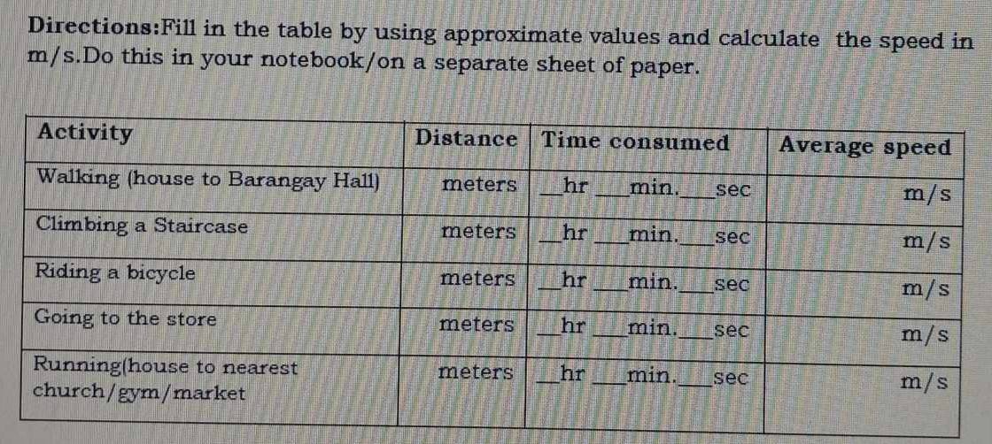 in the table by using approximate values and calculate the speed in
m/s.Do this in your notebook/on a separate sheet of paper.