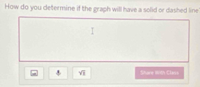 How do you determine if the graph will have a solid or dashed line 
“ sqrt(± ) Share With Class