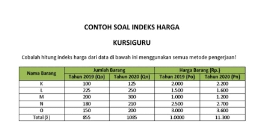 CONTOH SOAL INDEKS HARGA 
KURSIGURU 
Cobalah hitung indeks harga dari data di bawah ini menggunakan semua metode pengerjaan!