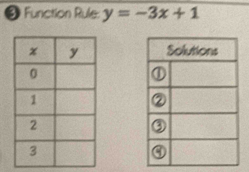 ❸ Function Rule: y=-3x+1