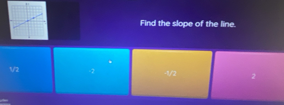 Find the slope of the line.
1/2 -2 -1/2 2