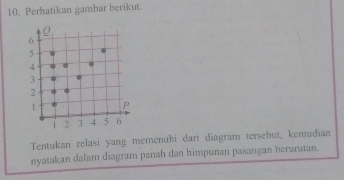 Perhatikan gambar berikut. 
Tentukan relasi yang memenuhi dari diagram tersebut, kemudian 
nyatakan dalam diagram panah dan himpunan pasangan berurutan.