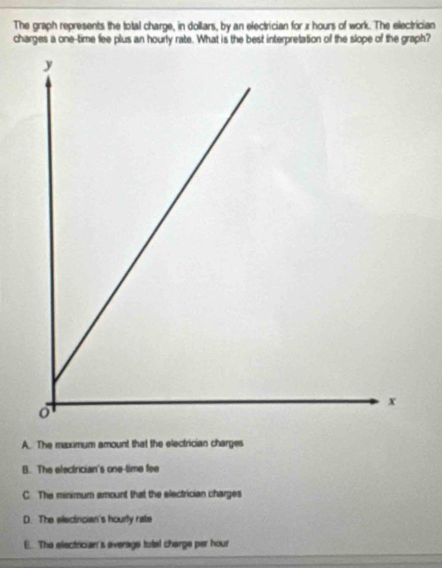 The graph represents the total charge, in dollars, by an electrician for x hours of work. The electrician
charges a one-time fee plus an hourly rate. What is the best interpretation of the slope of the graph?
A. The maximum amount that the electrician charges
B. The electrician's one-time fee
C. The minimum amount that the electrician charges
D. The electrician's hourly rate
E. The electrician's average tutal charge per hour